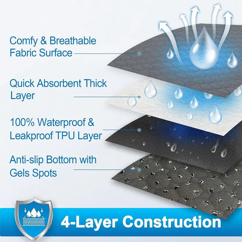 Dog Pee Pad Reusable Washable Dog Urine Mat Car Seat Floor Sofa